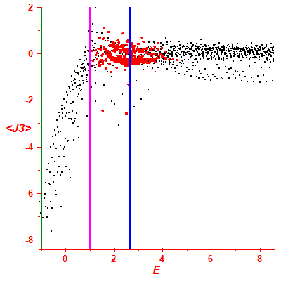 Peres lattice <J3>